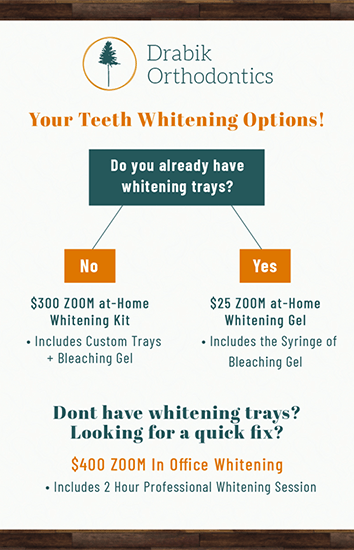 Graphic of different teeth whitening options